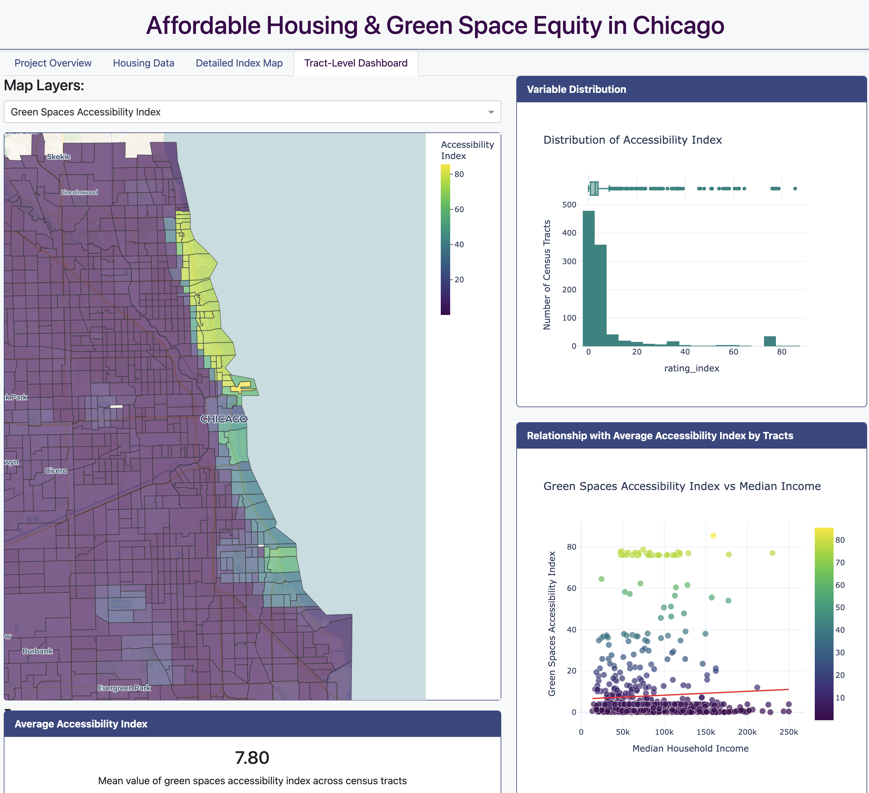 Screenshot of Project 1