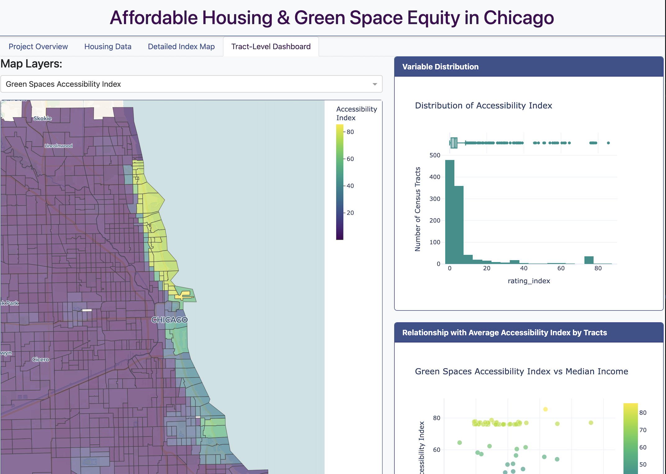 Green Space Accessibility (back)