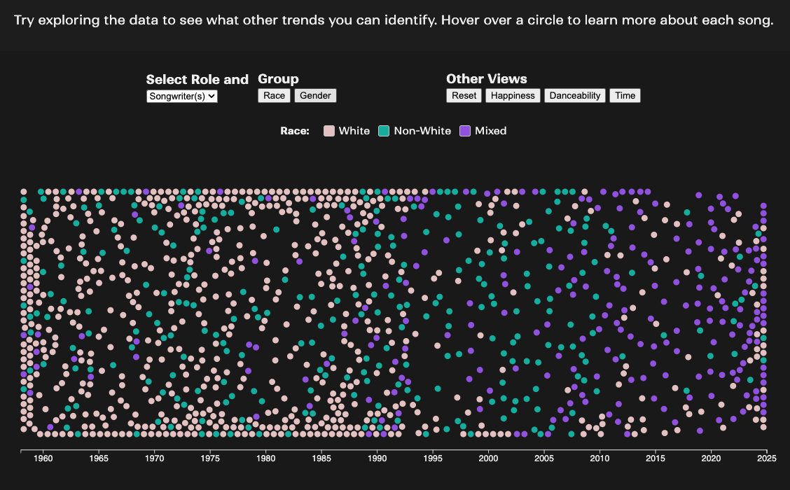 Green Space Accessibility (back)