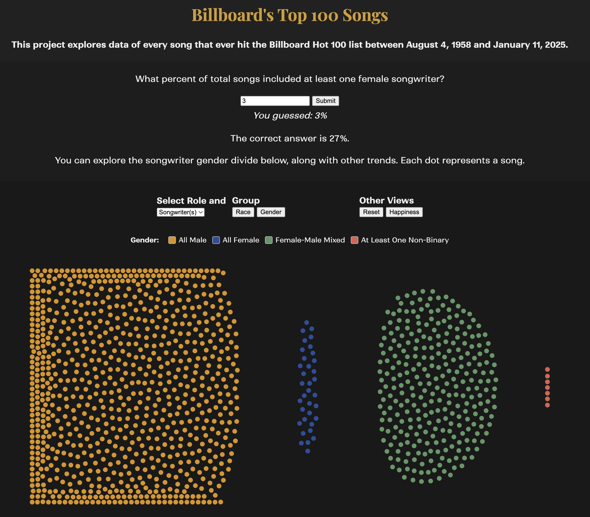Screenshot of Project 2